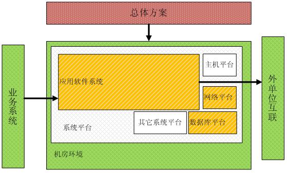 北京软件开发公司知识管理系统威斯尼斯人app