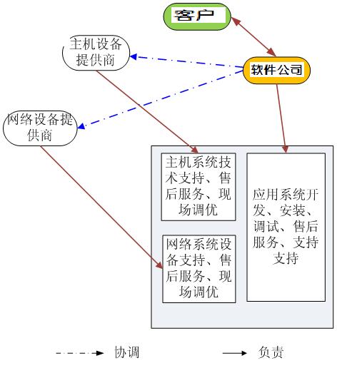 北京软件开发公司知识管理系统威斯尼斯人app